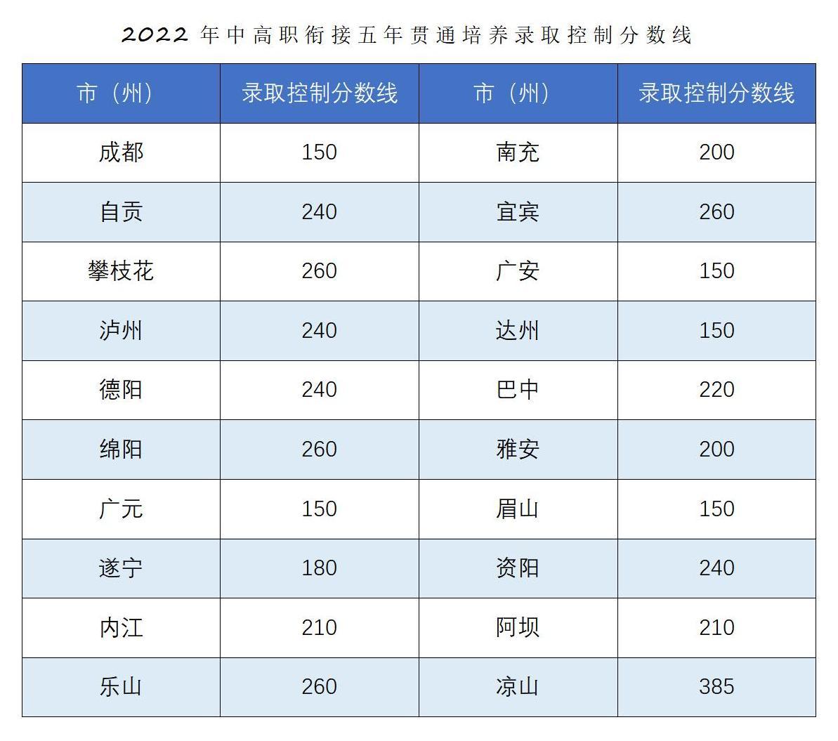 恭喜你被錄取啦??！2022年五年一貫制錄取結(jié)果查詢_04.jpg
