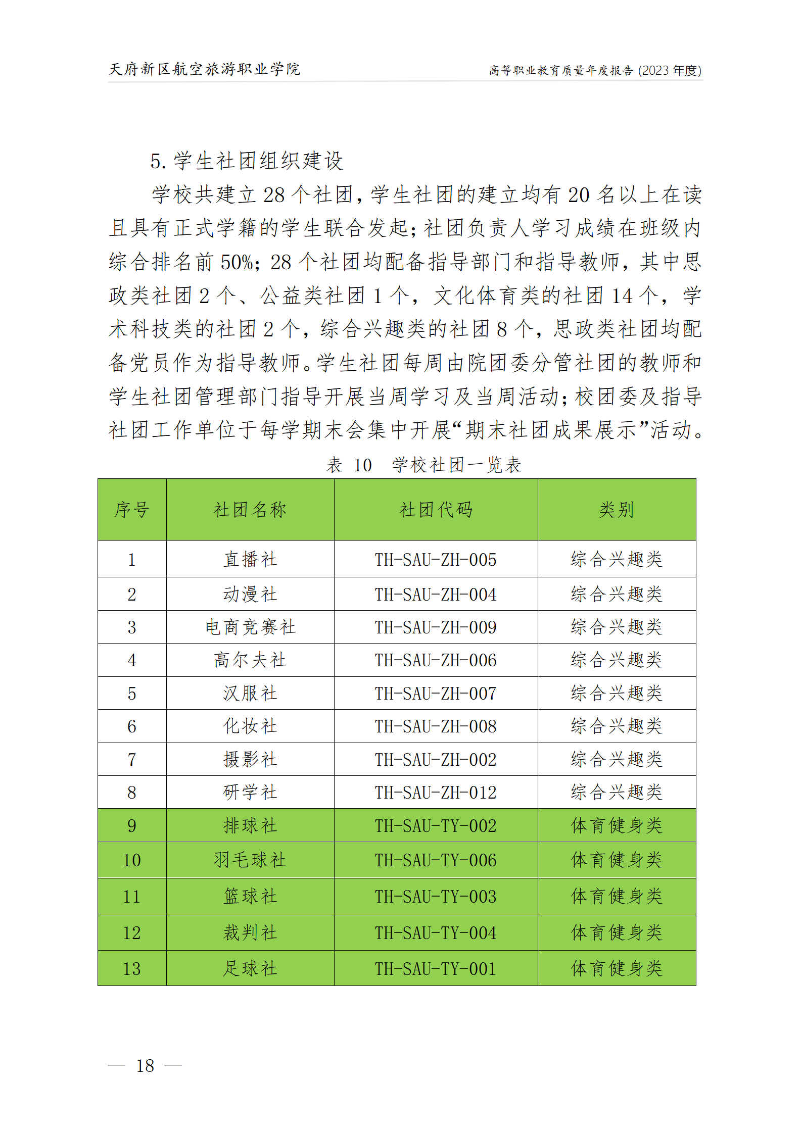 天府新區(qū)航空旅游職業(yè)學(xué)院2023年度職業(yè)教育質(zhì)量年報(bào)1230（網(wǎng)站版）_22.png