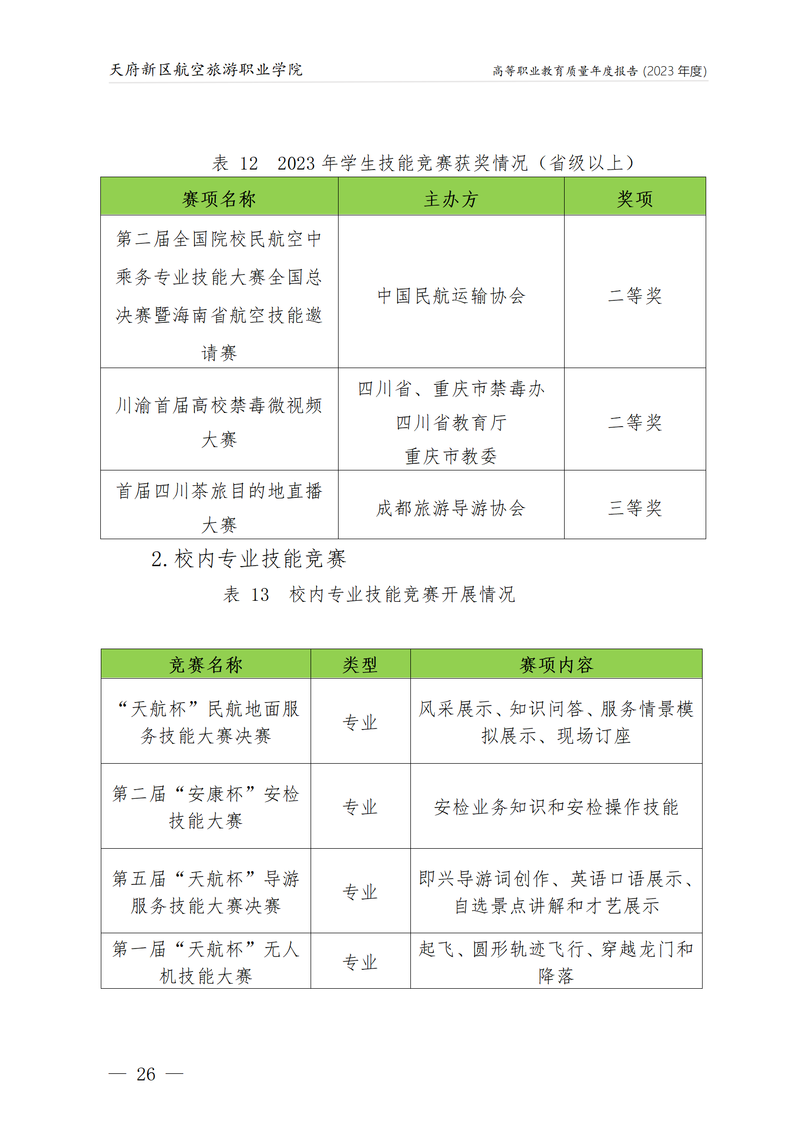 天府新區(qū)航空旅游職業(yè)學(xué)院2023年度職業(yè)教育質(zhì)量年報(bào)1230（網(wǎng)站版）_30.png