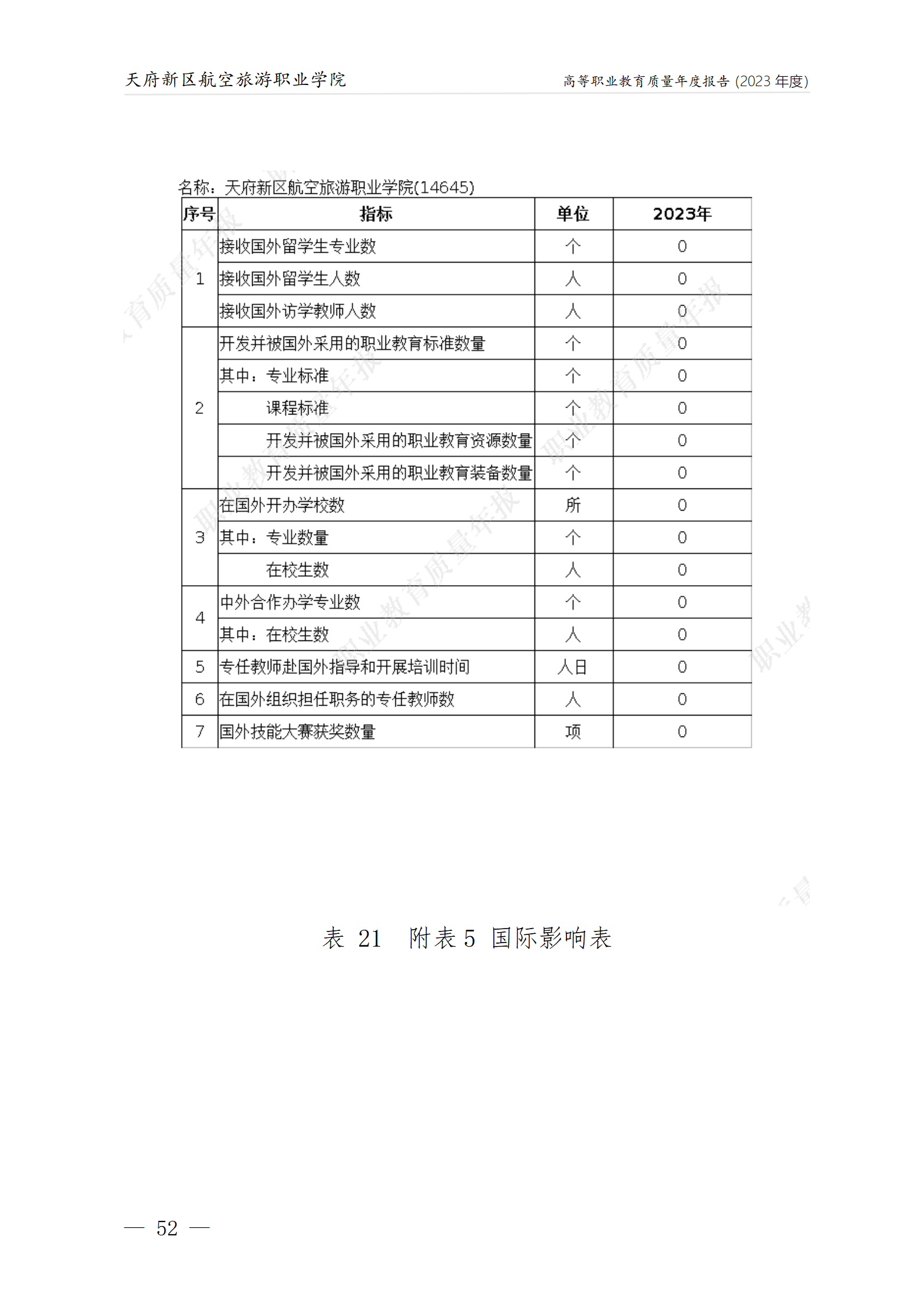 天府新區(qū)航空旅游職業(yè)學(xué)院2023年度職業(yè)教育質(zhì)量年報(bào)1230（網(wǎng)站版）_56.png