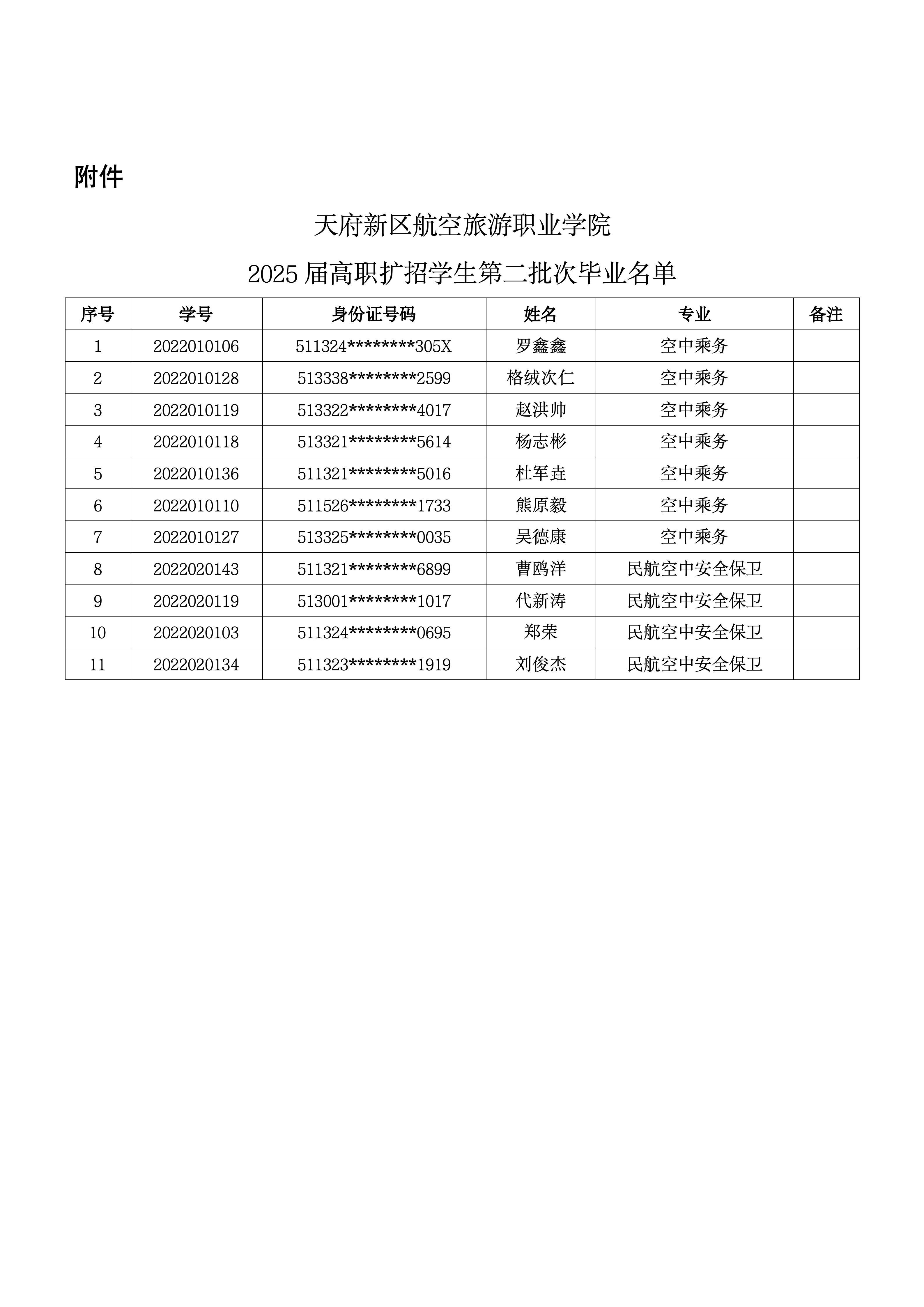 2025屆高職擴招學(xué)生畢業(yè)公示(2批次）_02.jpg